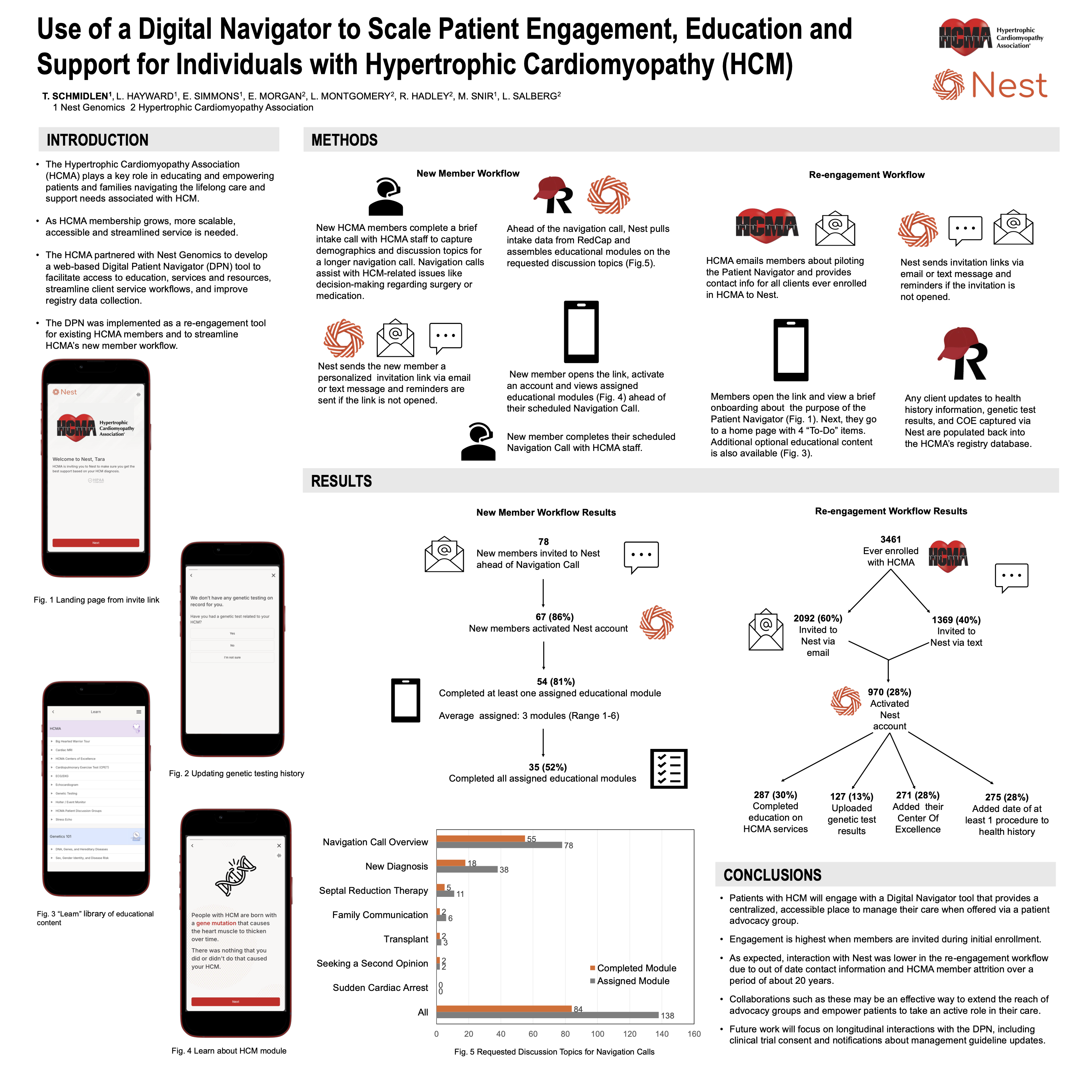 HCMA NSGC Poster - Use of a Genetics Navigator to Scale in Hypertrophic Cardiomyopathy