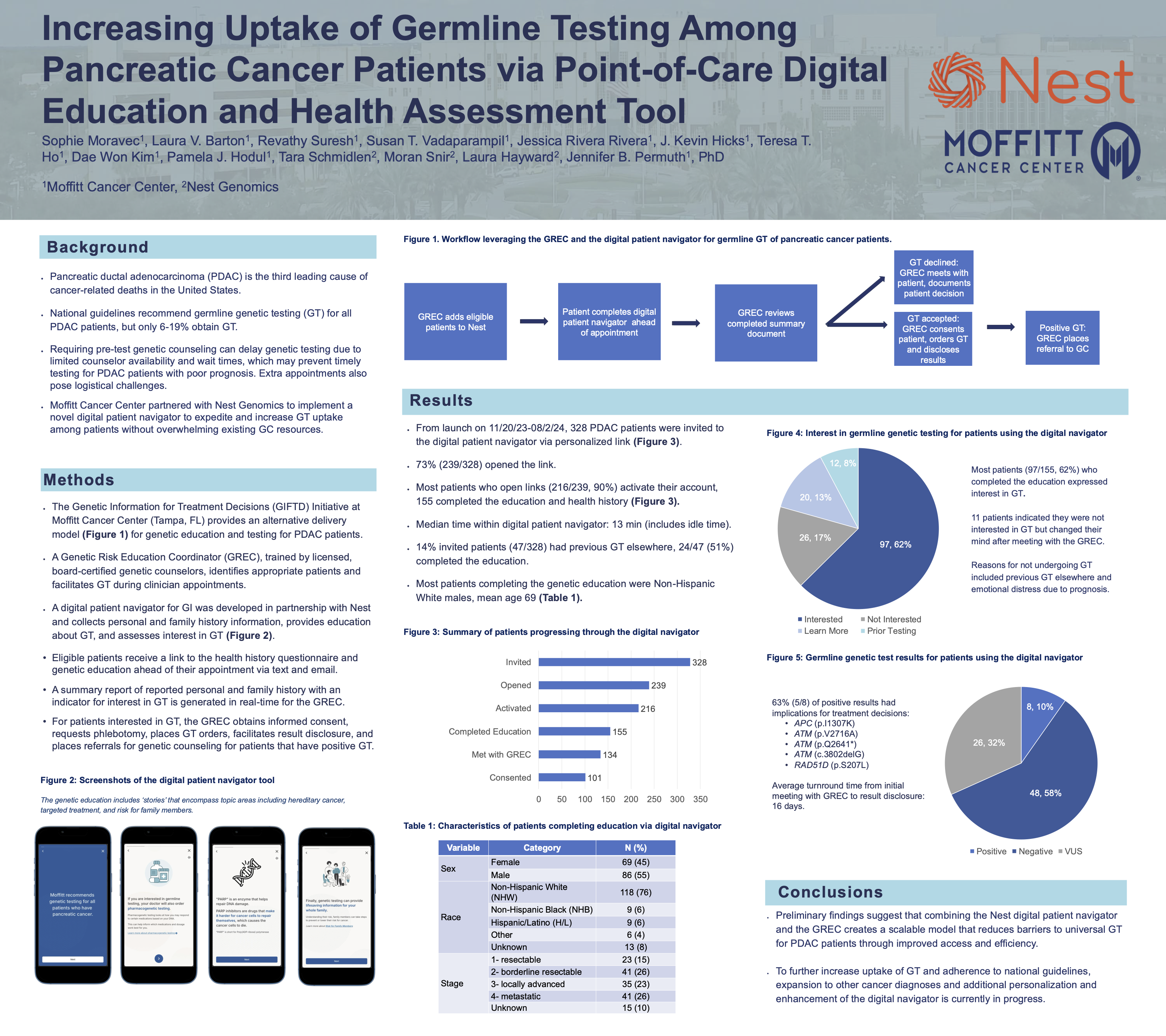 Moffitt NSGC Poster - Increasing Uptake of Germline Testing Among Pancreatic Cancer Patients