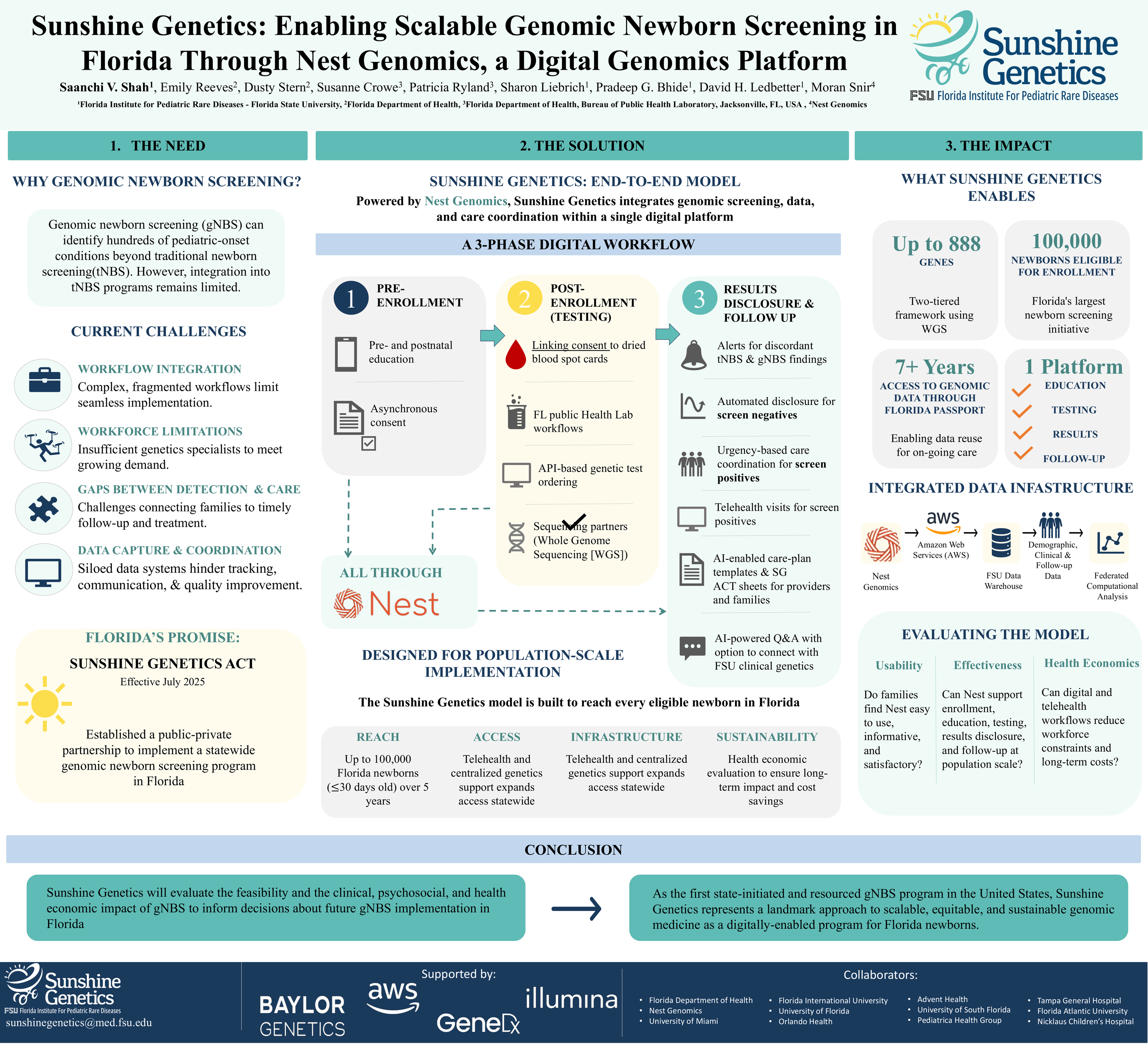 Sunshine Genetics poster - Enabling Scalable Genomic Newborn Screening in Florida Through Nest Genomics, a Digital Genomics Platform